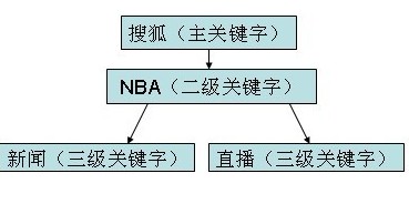 广州网站建设